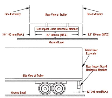 rear impact guards test|nhtsa rear end crash data.